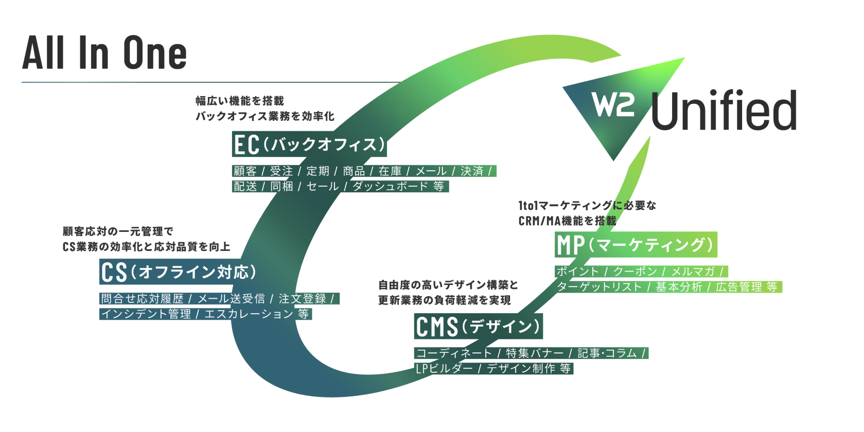 W2株式会社