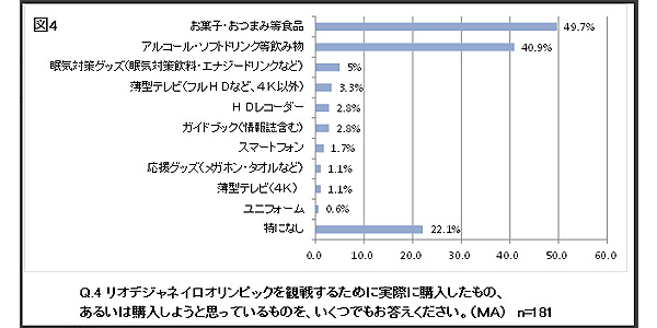 直前 リオ五輪にどう備える Ecで売れるものは Ecのミカタ 直前 リオ五輪にどう備える Ecで売れるものは Ecのミカタ