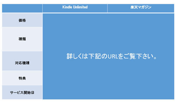 amazon 読み放題 雑誌 比較