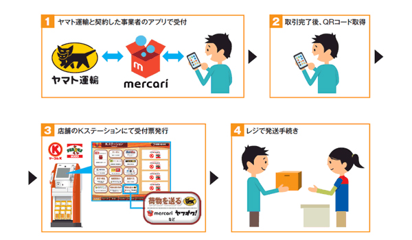 三大フリマアプリ 発送窓口にサークルk サンクスを追加 Ecのミカタ