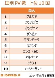 ホームページは4,450万PV突破