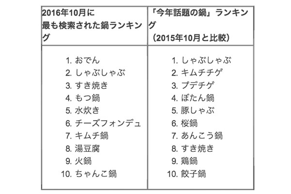 2016年11月4日、追記