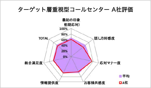 電話応対で注意すべき点は？一目でわかる10カ条付き！【ネオマーケティング調べ】