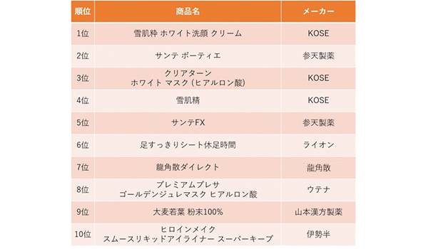 中国SNS 500万件のクチコミから見るインバウンド需要「トレンドExpress調べ」