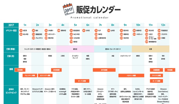 17年販促カレンダー 商機逃さず売上伸ばす Ecのミカタ