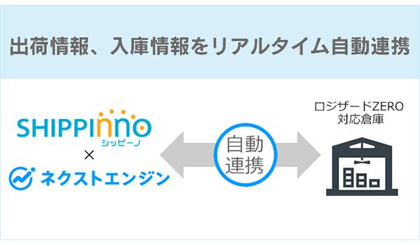 曜日にとわられない配送を実現、リアルタイム自動連携