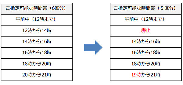 本日から ヤマト運輸が配達時間等を変更 その決断の背景とは Ecのミカタ