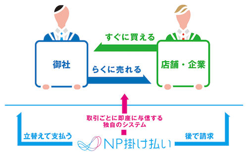 なぜ「NP掛け払い」でないとならないのか？