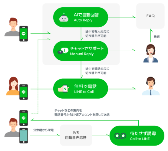 サードパーティとの連携による自由な実装