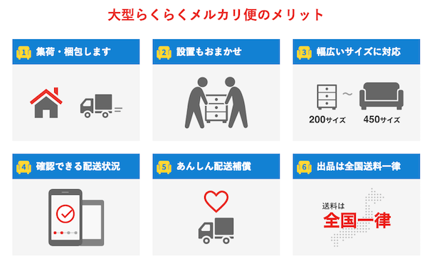 大型らくらくメルカリ便」まだまだ広がるCtoCの可能性｜ECのミカタ