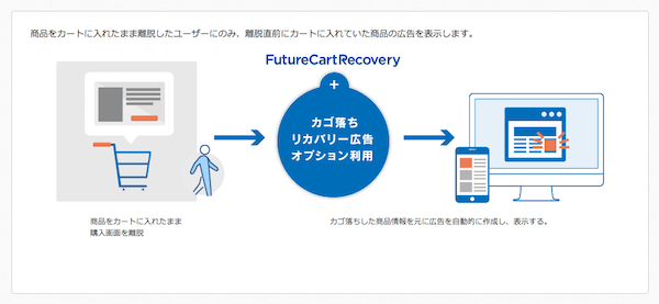 「カゴ落ちリカバリー広告」オプションで手軽に「攻め」のリマーケティングを