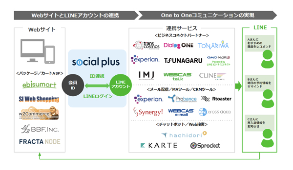 ユーザー行動の多様化に向けたマーケティング戦略を