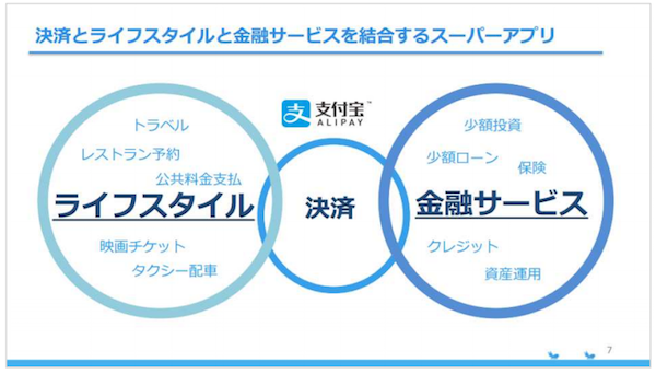 多角的に広がっているライフスタイルに関するサービス
