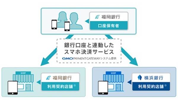 福岡銀行がGMO-PGのスマホ決済サービス導入へ。広がるキャッシュレスの利便性