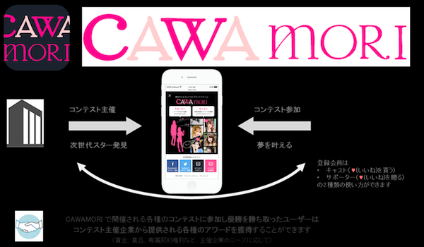 バロックジャパン、インフルエンサー獲得支援を開始。「CAWAMORI」が目指す夢へのマッチング