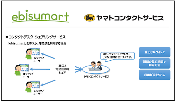 ヤマトとebisumartが9月から新サービス!コンタクトセンターもシェア
