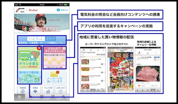 公共インフラ企業のアプリで「Shufoo!」を閲覧。暮らしに溶け込むECの提供が可能に