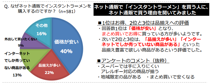 即席ラーメン記念日 Yahoo ショッピングで人気のインスタントラーメンtop10をご紹介 Ecのミカタ 即席ラーメン記念日 Yahoo ショッピングで人気のインスタントラーメンtop10をご紹介 Ecのミカタ