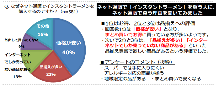 即席ラーメン記念日 Yahoo ショッピングで人気のインスタントラーメンtop10をご紹介 Ecのミカタ