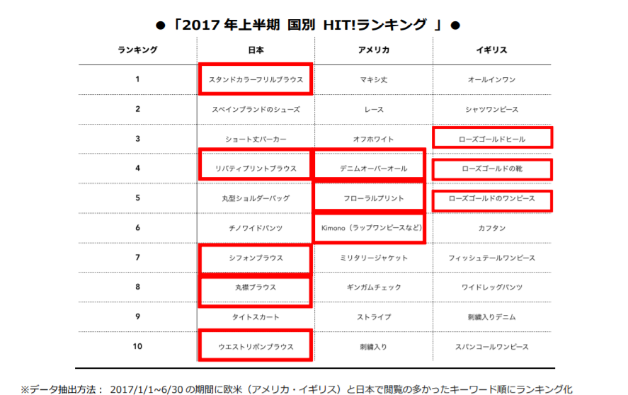 Shopstyle トレンド白書 17 上半期ヒット編 春夏のトレンドは 業界を越えるトレンドキャッチの重要性 Ecのミカタのニュース記事です