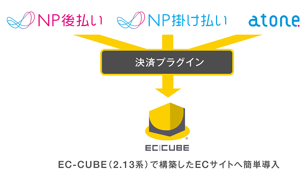 ネットプロテクションズ、EC-CUBEに対応した「NP掛け払い」「atone」の決済プラグインを提供開始。新たな概念へのアンテナ