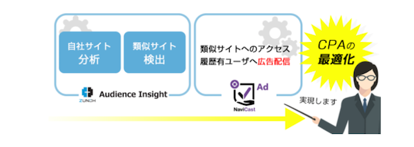 Audience Insightの新機能でマーケティングはもう一段上のレベルへ