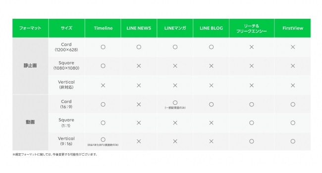 約3,000の企業やブランドが利用「LINE Ads Platform」