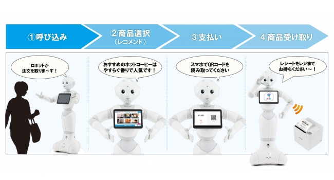 人型ロボット「Pepper」に「レジ for Pepper」を搭載