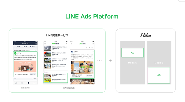 世界に広がる「LINE」ユーザーに運用型広告を展開できる『LINE Ads Platform』