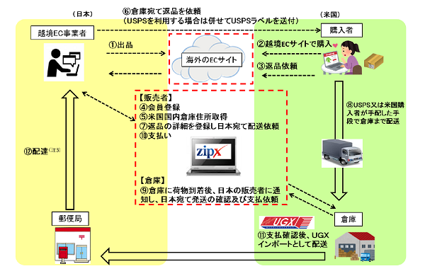 『ZipX』の特徴とメリット