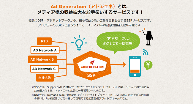 Ad Generation（アドジェネ）の説明図