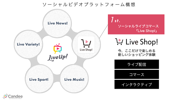 『Live Shop!』を軸に大きく飛躍していく「ソーシャルビデオプラットフォーム構想」