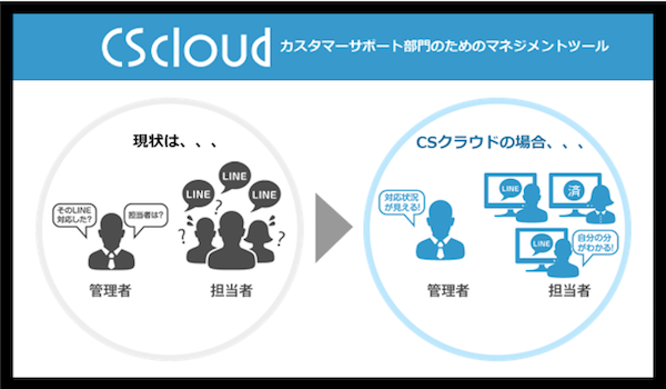 国内初！LINE＠に特化したカスタマーサポートツール『CScloud』のベータ版リリース