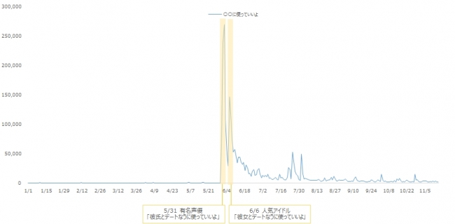 第2位「◯◯に使っていいよ」
