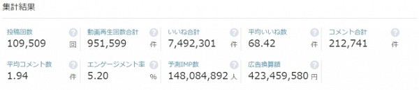 エンゲージメント率はどのくらい？全体の集計結果