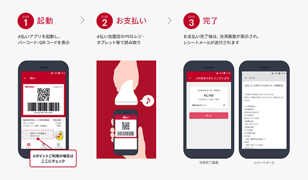進むスマートフォン決済の多様化。ベリトランスとイーコンテクストが「ｄ払い」に対応へ