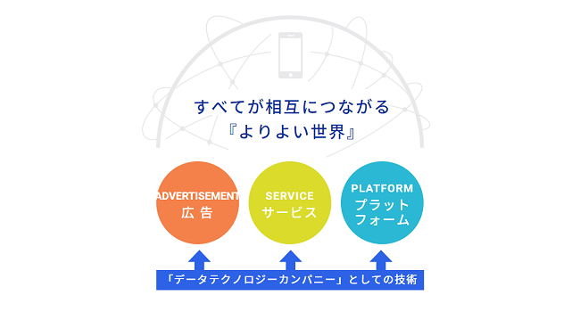 アプリ広告主向けアドプラットフォーム『AppAmore』の提供開始