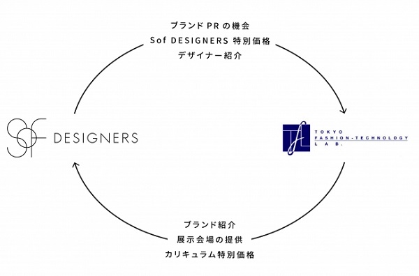 感度の高いフィールドで活躍する人材の育成