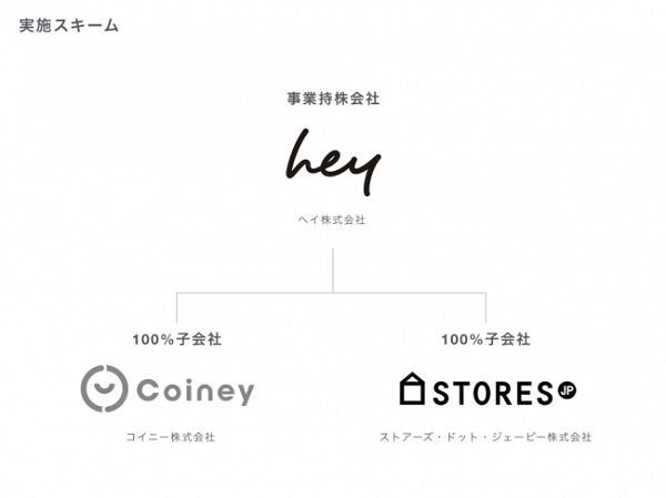 『決済サービス×ネットショップ』の融合