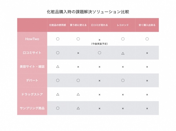 「自分にマッチする」アイテムに出会える