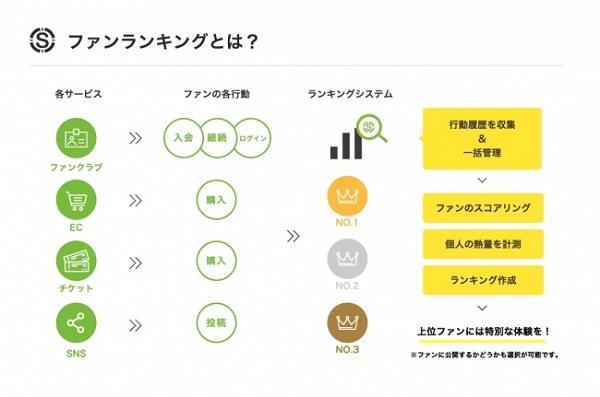 ファンの熱量を可視化