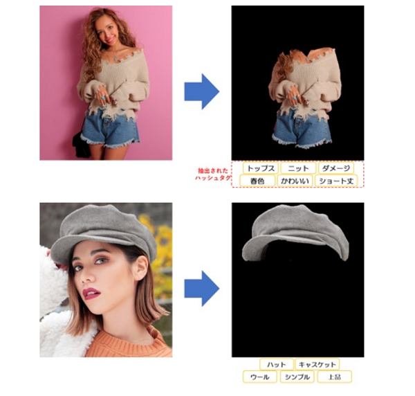 コスト削減とEC売上増に寄与