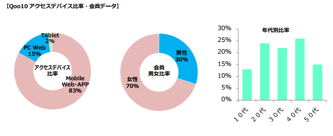 5ヶ国で7サイトを展開