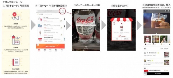 約1,200SKUのアイテムを実際に手にとれる