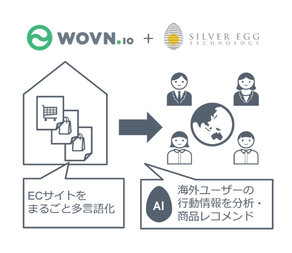 個々のユーザーに最適化されたレコメンドを表示