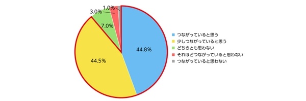 ふるさと納税は地域貢献につながる？