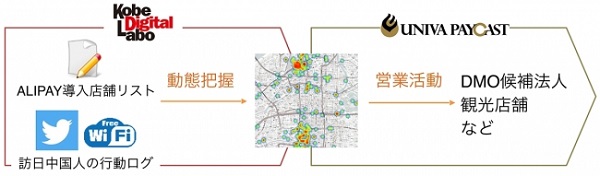 決済情報やWi-Fi、SNSの位置情報などから分析