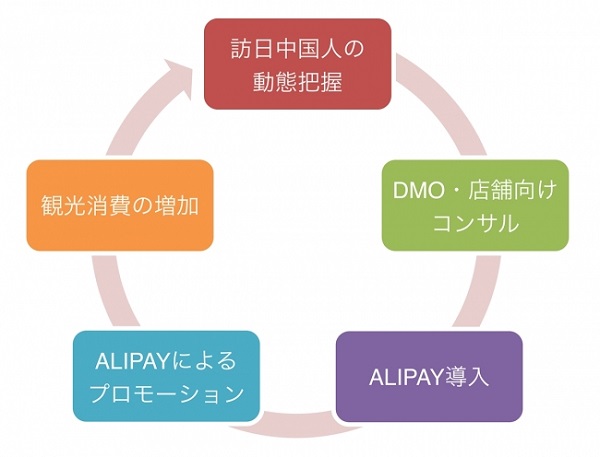 決済システムと位置情報技術のシナジー