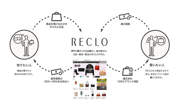 両社はもともと親和性が高かった