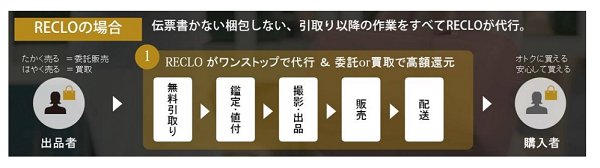 リユースをいっそう根付かせる